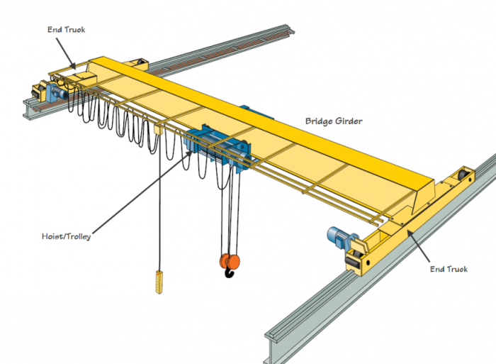 W(bio)ؙC(j)늄ӆg(sh) technical solutions to electric single girder of Eu . ...