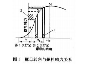 ʽؙC(j)ߏ(qing)˨؏(f)ʹ